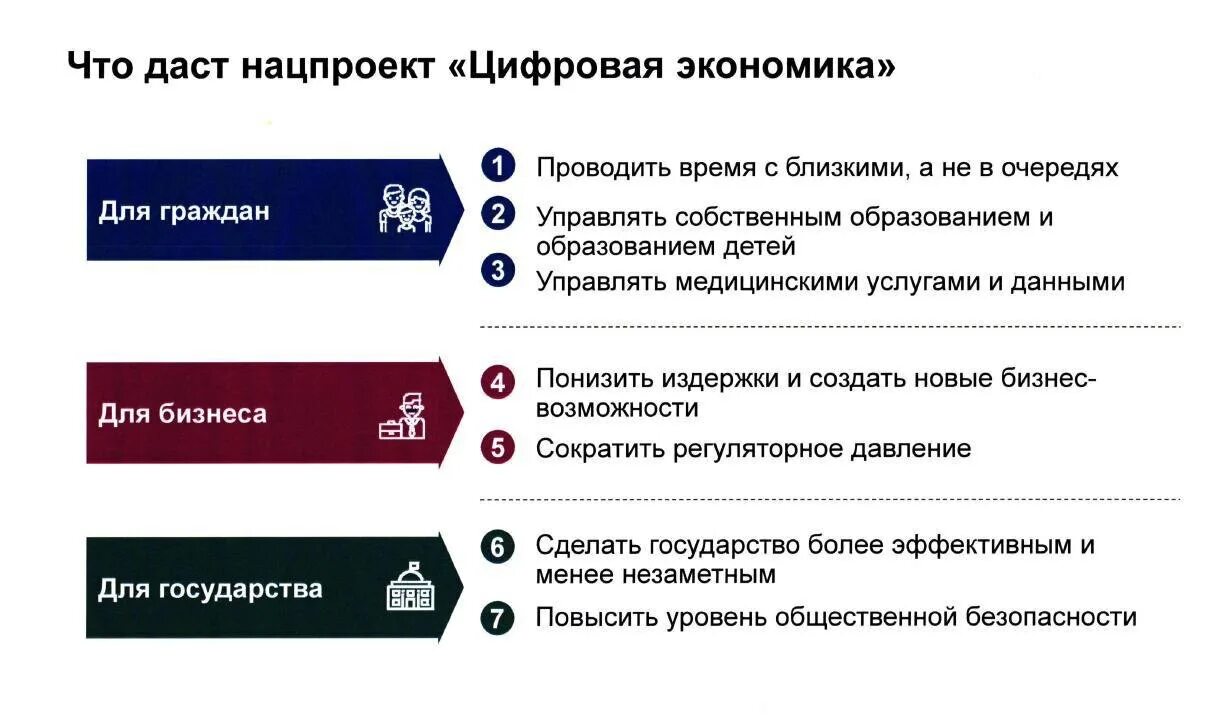 Программа развития цифровая экономика