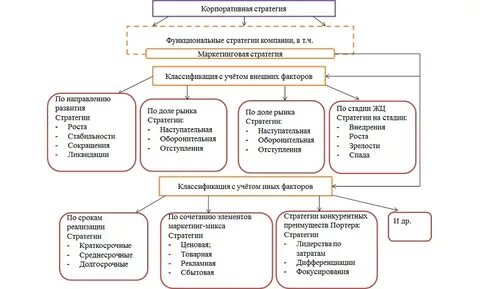 Стратегия маркетинговой деятельности на предприятии