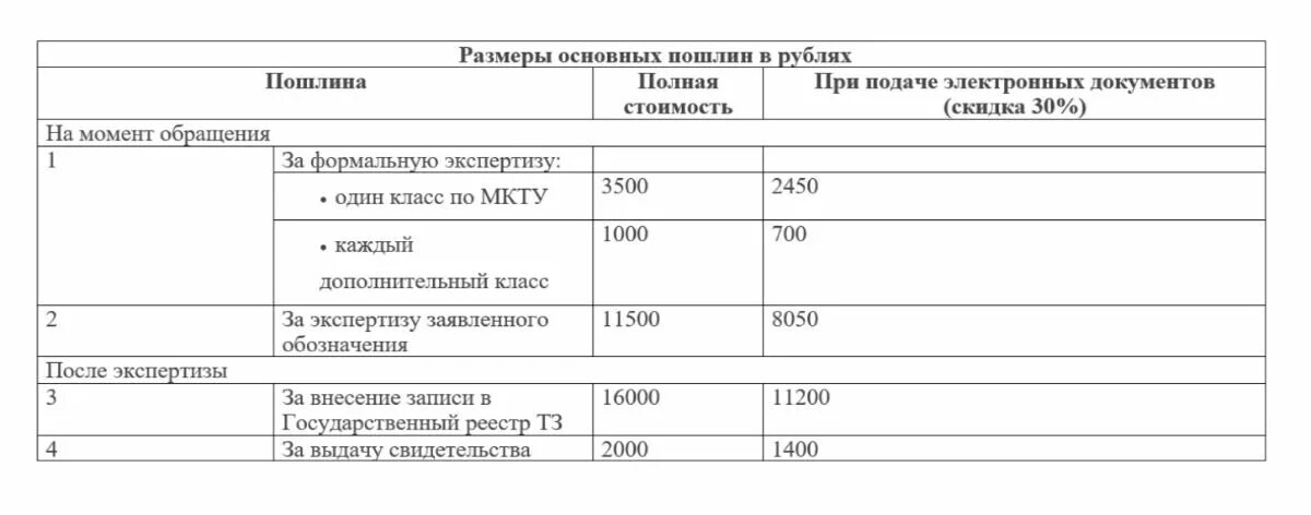 Госпошлина сайт налоговой. Госпошлина за регистрацию товарного знака. Госпошлина в Роспатент за регистрацию товарного знака. Оплата госпошлины товарный знак. Квитанция на оплату госпошлины за регистрацию товарного знака.