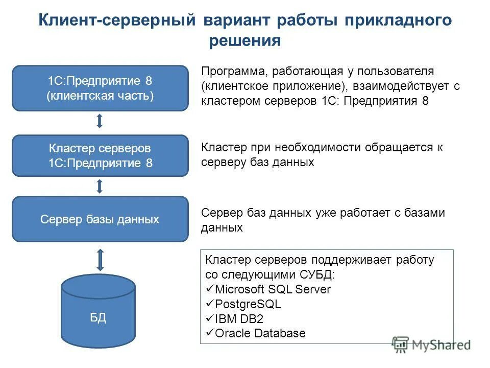 Регистрация программ базы данных