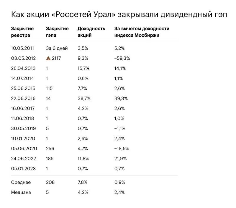 татнефть дивиденды 2023. дивиденды по акциям. дивидендный календарь эп стор. дивидендная доходность по акциям. график выплаты дивидендов.