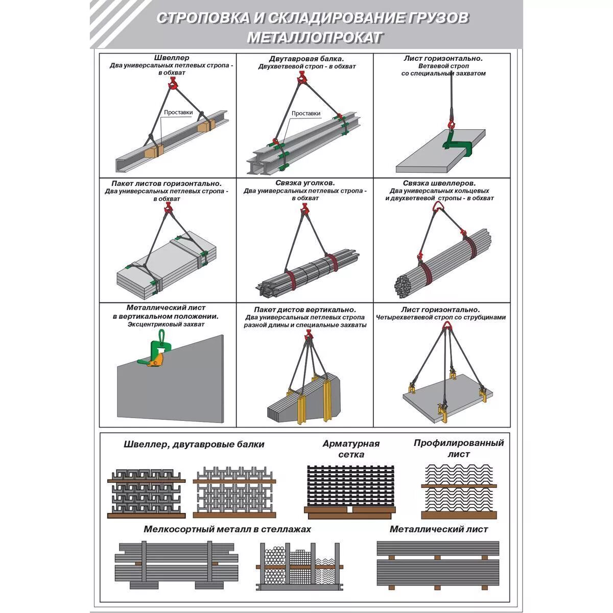 Строповка и складирование грузов плакаты. Выполнение работ по строповке грузов. Схемы правильной обвязки и строповки типовых грузов. Схемы строповки и складирования грузов. Схема строповки опалубки.