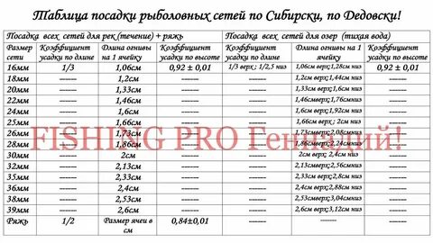 Посадка рыболовных