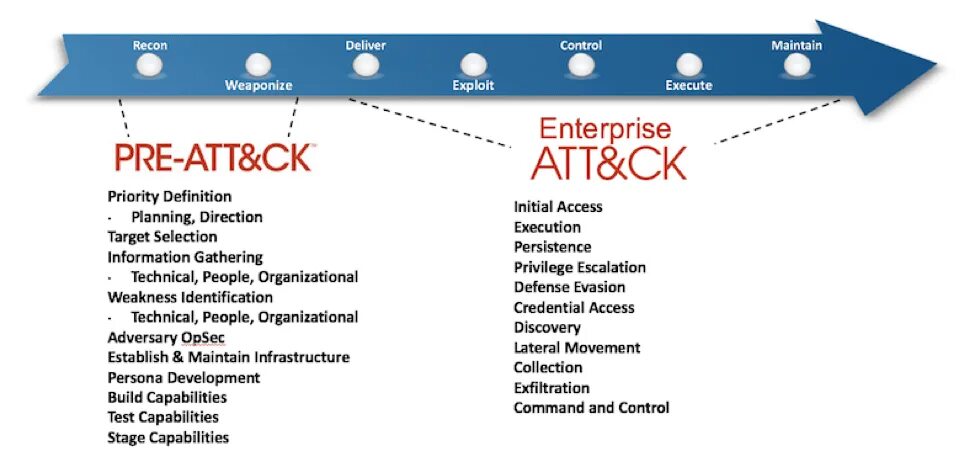 Mitre attack navigator. Mitre att&amp;ck. матрица att &amp; ck. матрица mitre att&amp;ck. mitre att&amp;ck framework.