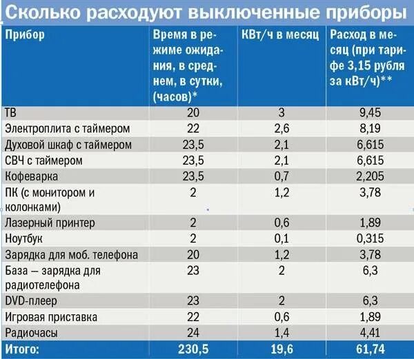 Сколько потребляет плитка. Мощность ПК В КВТ В час. Потребление компьютера с монитором КВТ В час Потребляемая мощность. Сколько потребляет компьютер КВТ В час. Расход электроэнергии компьютером в час.