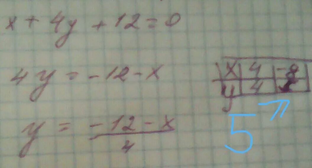 Выразите переменную y через переменную x 2х+1/2 у=5. Выразите переменную y через x y-3х=6. Выразите переменную y через переменную 2у-5=3х. Выразите переменную y через переменную x из уравнения 2х+3у=0.