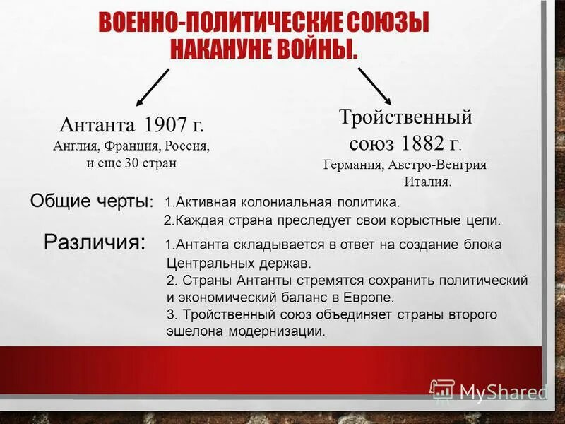 Блоки страны первой мировой войны. Причины создания тройственного Союза и Антанты. Тройственный Союз и Антанта таблица. Блок Антанта и тройственный Союз.