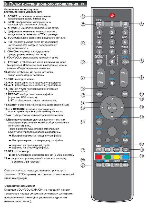 Пульт телевизора Телефункен Назначение кнопок. Телевизор Telefunken кнопки управления пультом. Кнопки на пульте от Телефункен. Цветные кнопки на пульте телевизора.