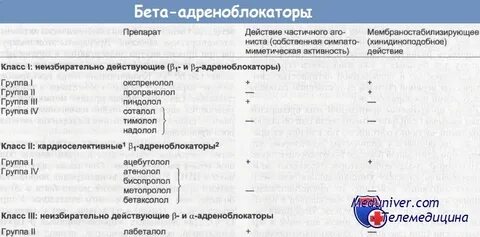 Бета 1 активность