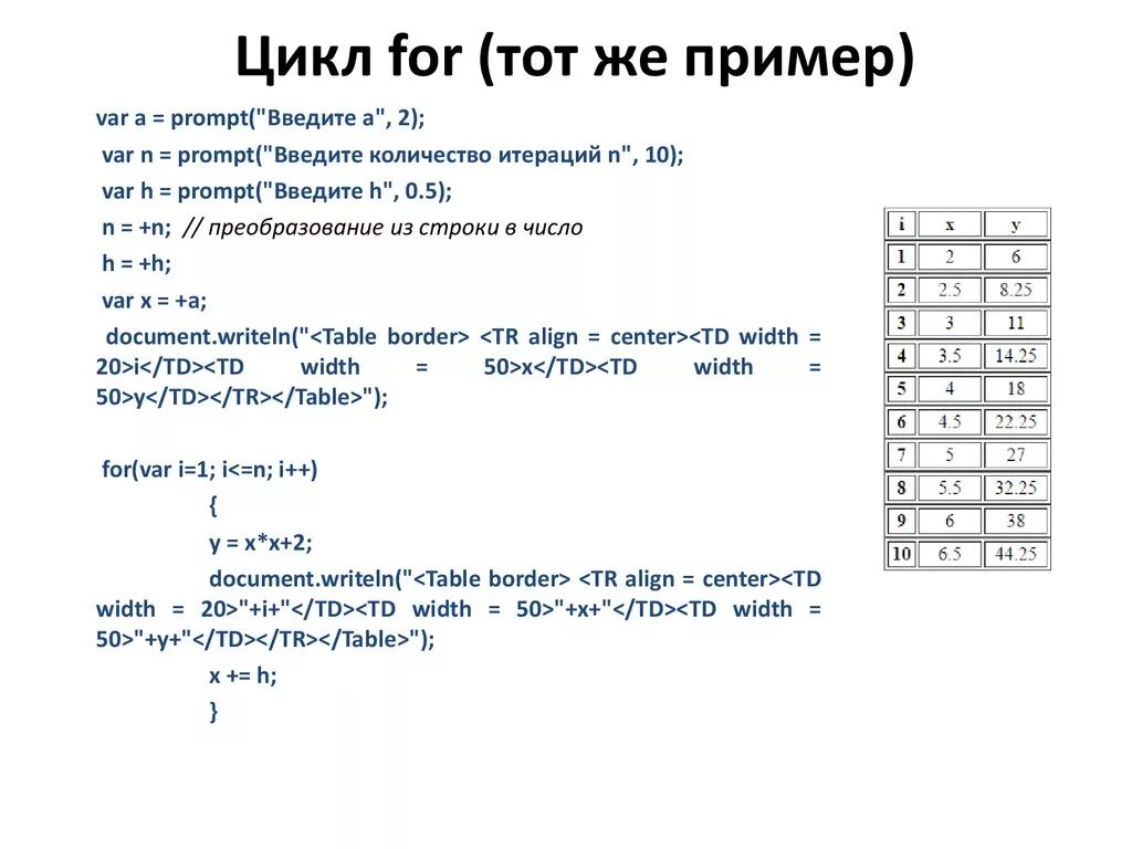 Этапы цикла c. Цикл for с++. Структура цикла фор в с++. Типы циклов c#. Цикл в цикле for c#.