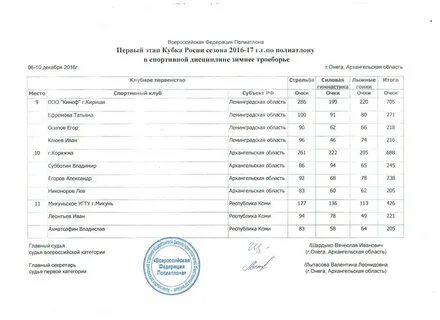Всероссийский полиатлон мониторинг 2024 8 класс