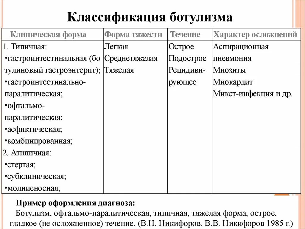 Типичные изменения экг при ботулизме