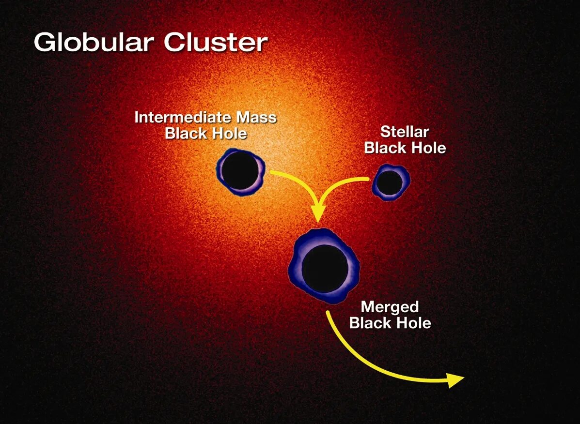 Математическая модель черной дыры. Stellar Mass of Black hole. Stellar hole.