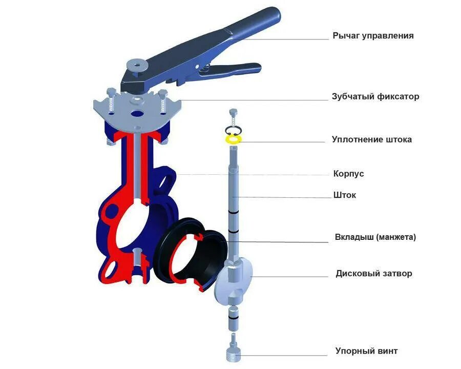 Составные части затвора пистолета макарова. Затвор лмз 32ч1 ду80 с ручкой дисковый поворотный. Затвор нужен для. Затворная рама с газовым поршнем ак 74. Как называется затвор.