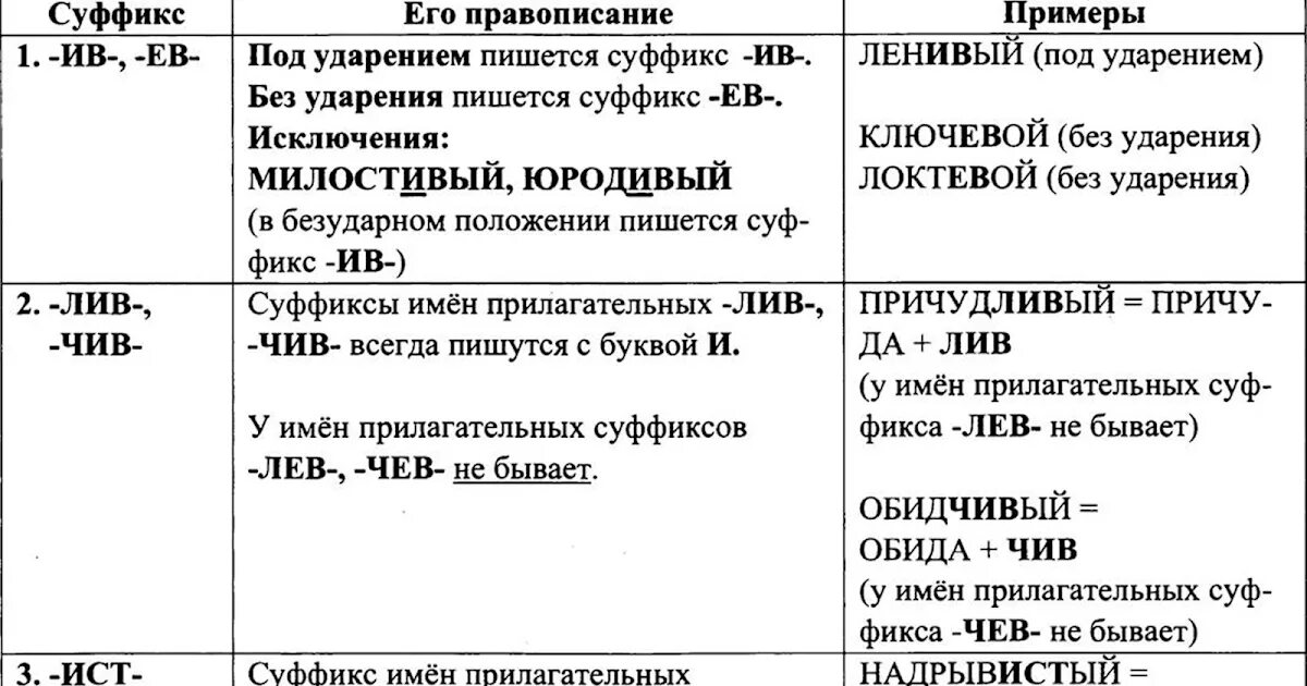 Правила правописания суффиксов имен прилагательных. Правописание суффиксов прилагательных таблица. Суффиксы прилагательных примеры. Правописание суффиксов прилаг. Имя прилагательное в суффиксе примеры.