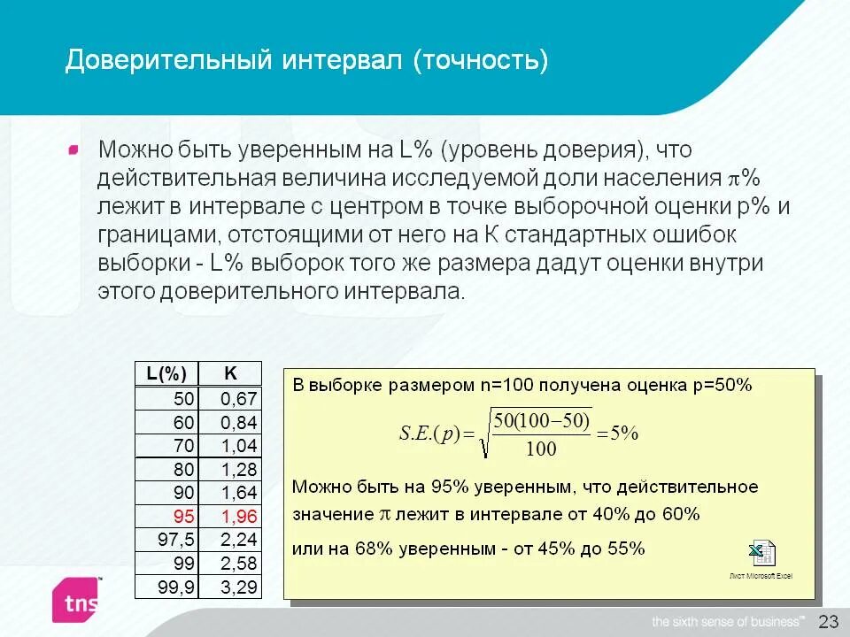Лежит в диапазоне 2