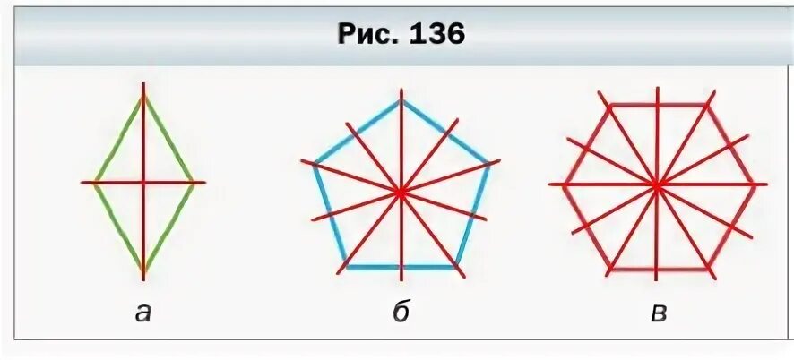 Ось симметрии пятиугольника 3 класс. Ось симметрии фигуры 5 класс Мерзляк. Осей симметрии у пятиугольника. Ось симметрии многоугольника 5 класс.