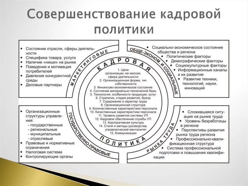 Факторы организации в менеджменте. Внутренняя среда системы управления персоналом это. Внутренняя и внешняя среда организации в менеджменте схема. Внешний фактор формирования кадровой политики организации. Этапы формирования кадровой политики организации.