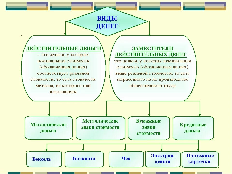 Отличие финансов от денег. Связь финансов с деньгами. Связь финансов с деньгами. Связь финансов с деньгами. Связь финансов с деньгами.