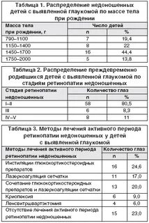 Рост недоношенных детей таблица