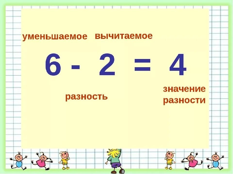 Компоненты уменьшаемое вычитаемое разность. Уменьшаемое вычитаемое разность таблица. Вычитаемое уменьшаемое разность схема. Вычитаемое разность 1 класс школа России.