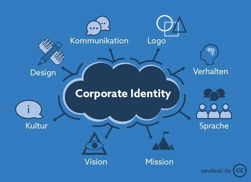 Shared identity. Identity definition. идентичность бренда orion. sport identity. aids.center brand identity.