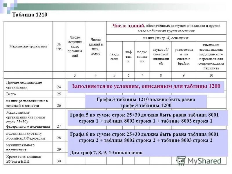 Таблицы медицинских учреждений. Виды лечебных учреждений. Наименование подразделения медицинской организации. Таблицы медицинских учреждений. Название должности или наименование.