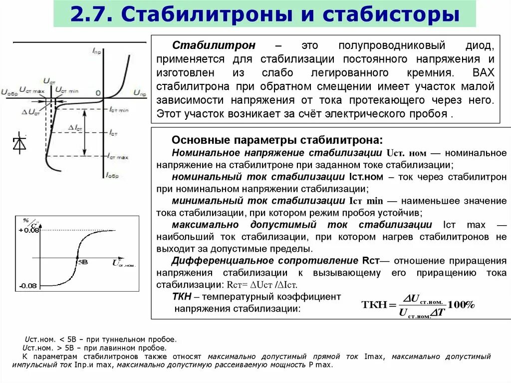 Стабистор. Стабистор