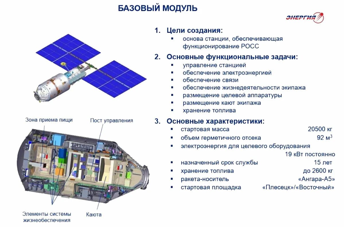 Часть мкс. Нэм модуль МКС. Научно энергетический модуль РКК энергия. Новой Российской орбитальной служебной станции (Росс). Первый модуль новой Российской станции Росс Нэм.