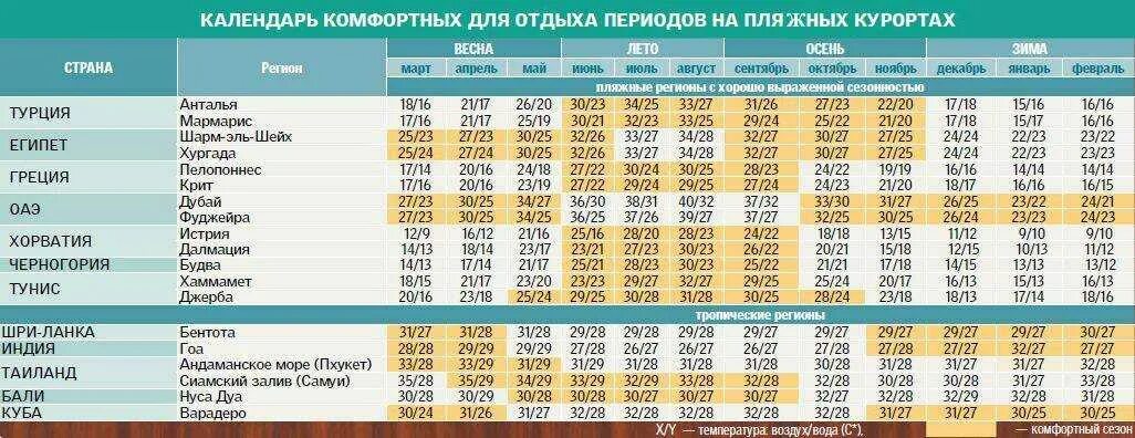 Сезонность летние. Сезонность в Турции. Лучшие месяца для отдыха в Турции.