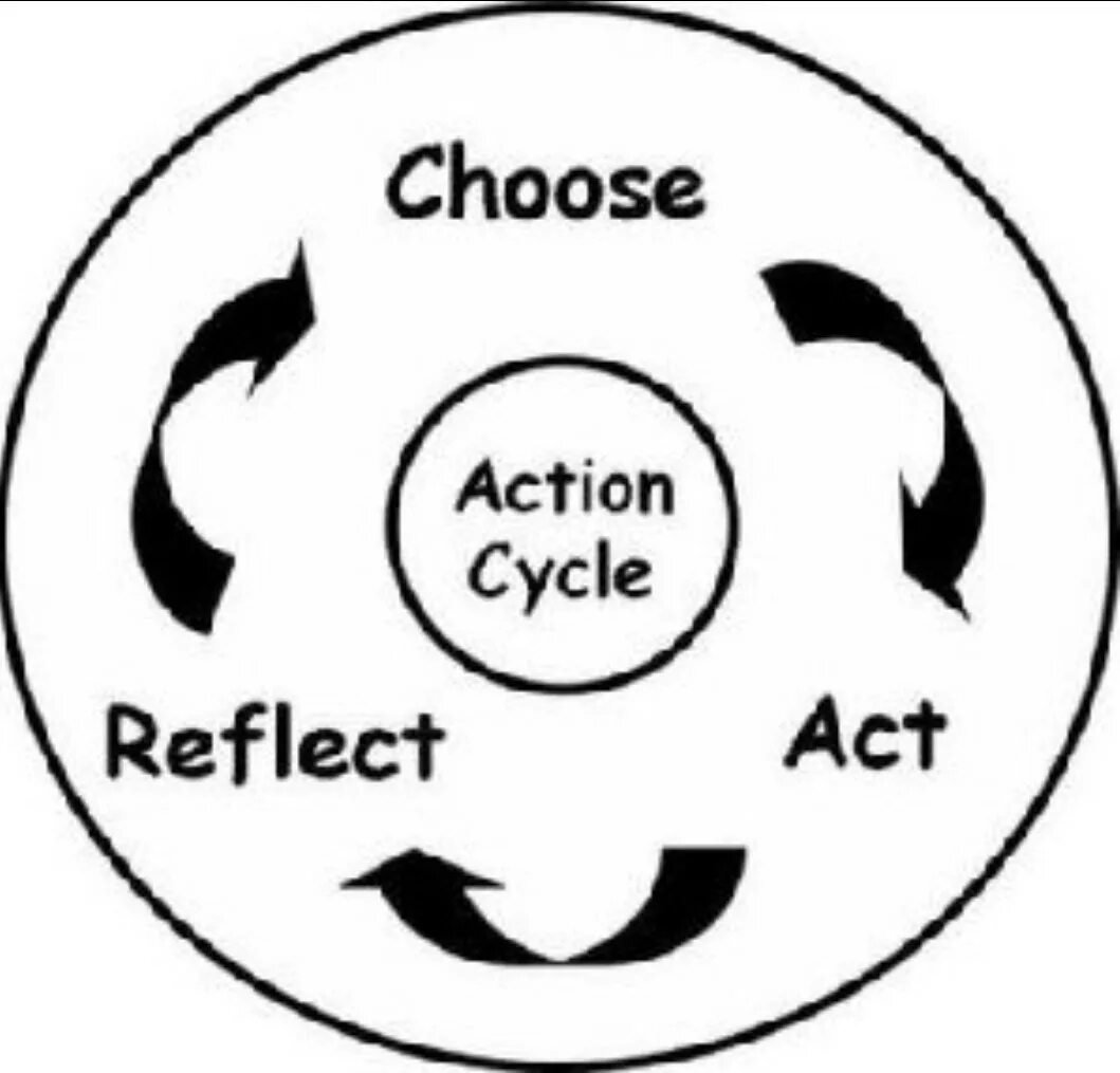 Actions cycles