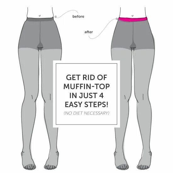 Колготки туториал. To get rid of. Muffin Top это где. Tights Top DIY. Easy steps 2