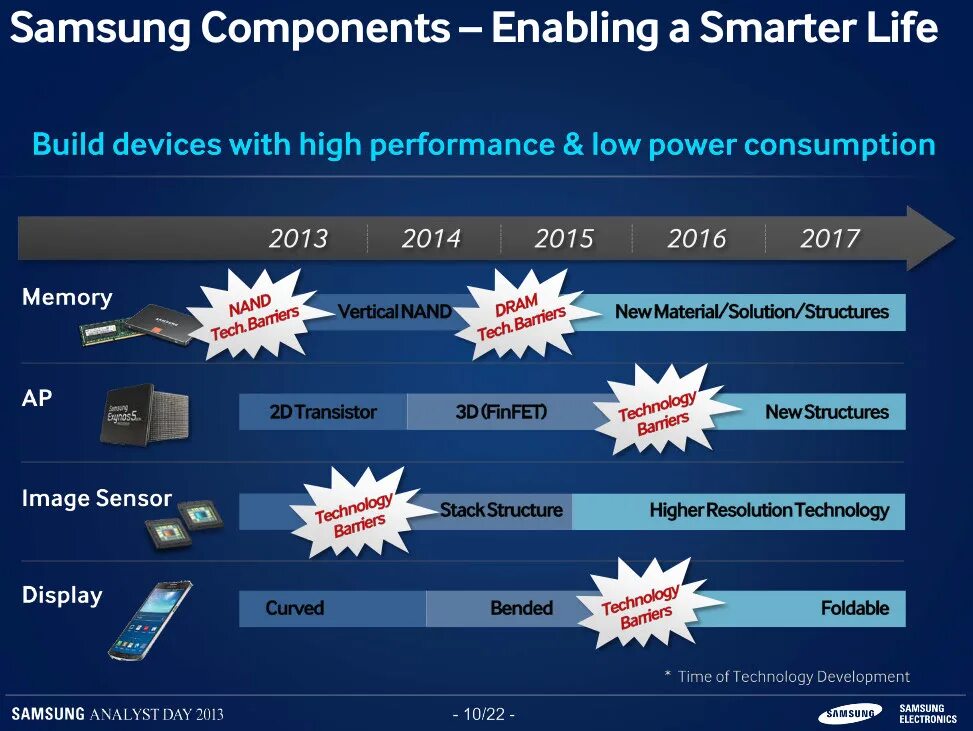 Component enabled
