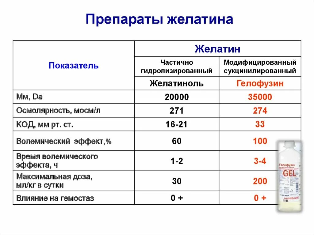Препараты на основе желатина. Желатин пищевой для суставов. Препараты желатина. Карбо грэбберс. Препараты желатина.