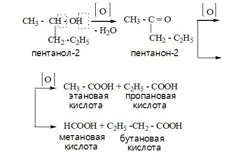 Получите пентанол 2