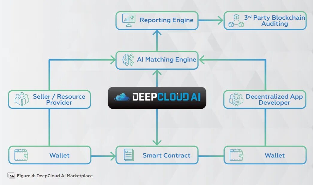 Matching engine. Схема работы dex бирж. Exchange of experience. Crypto exchange advertising. Matching engine.