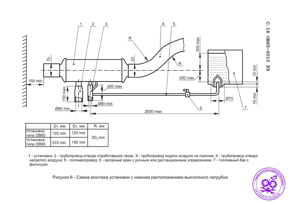 гофра отопителя планар 3кв. гофра автономного отопителя камаз. диаметр трубы автономки. глушитель автономки планар. диаметр трубы автономки.