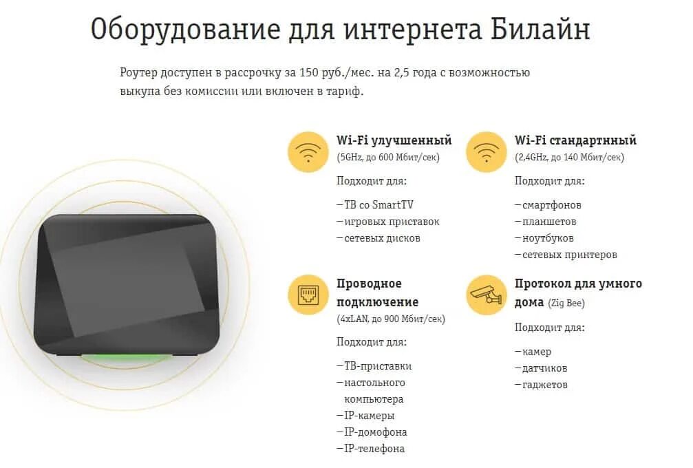 Билайн интернет в квартиру. Роутер Билайн 4g Wi-Fi. 4г роутер Билайн. Beeline g5010. Билайн оборудование для интернета.