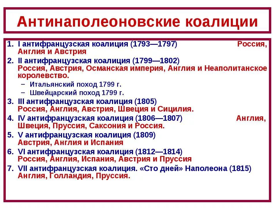 Вступление россии во вторую антифранцузскую коалицию. Антифранцузские коалиции 1796-1797. Антифранцузские коалиции 1792-1815. Антифранцузская коалиция 1813-1814. Шестая антифранцузская коалиция 1810.