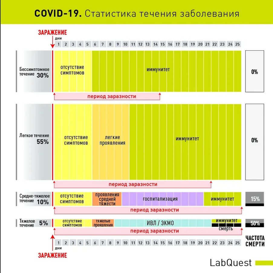 Симптомы ковид по дням у взрослых 2024. Стадии течения коронавируса. Течение коронавируса по дням. Этапы болезни коронавируса. Этапы течения коронавирусной инфекции по дням.