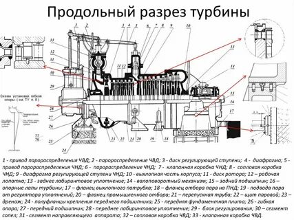 Разрез р