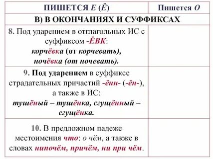 Почему в слове становится пишется и