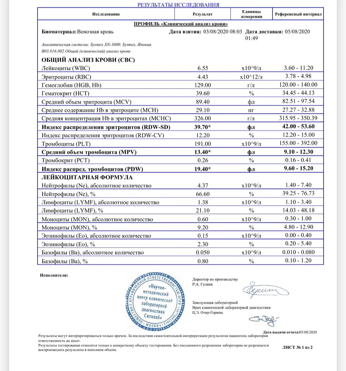 Медцентр результаты