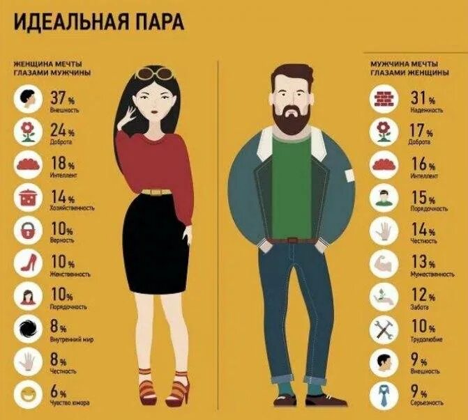 Какое должно быть мнение