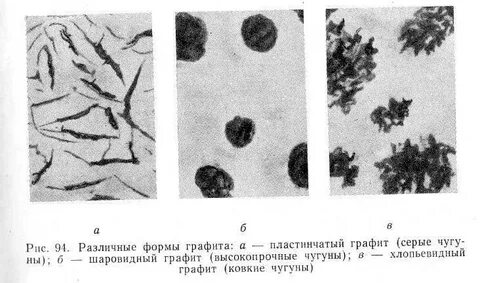 Чугунов имеет хлопьевидную форму графита