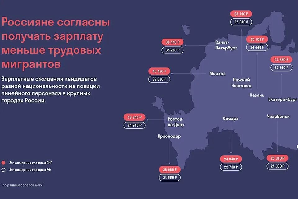 Миграция статистика. Трудовая миграция статистика. Трудовая миграция в РФ статистика. Статистика по миграции в России. Почему многие уезжают