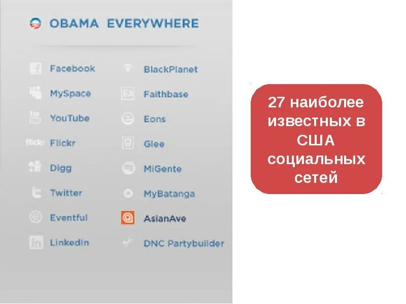 Соц сети в сша. Популярные американские соцсети. самые популярные соцсети в сша. самая популярная американская соц сеть. какие соцсети популярны в америке.