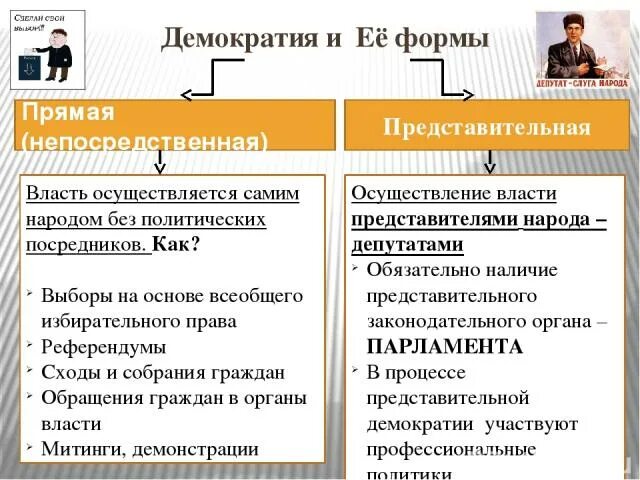 Представительная демократия предполагает. Формы прямой и представительной демократии. Прямая демократия и представительная демократия. Формы непосредственной и представительной демократии. Непосредственная и представительная демократия.