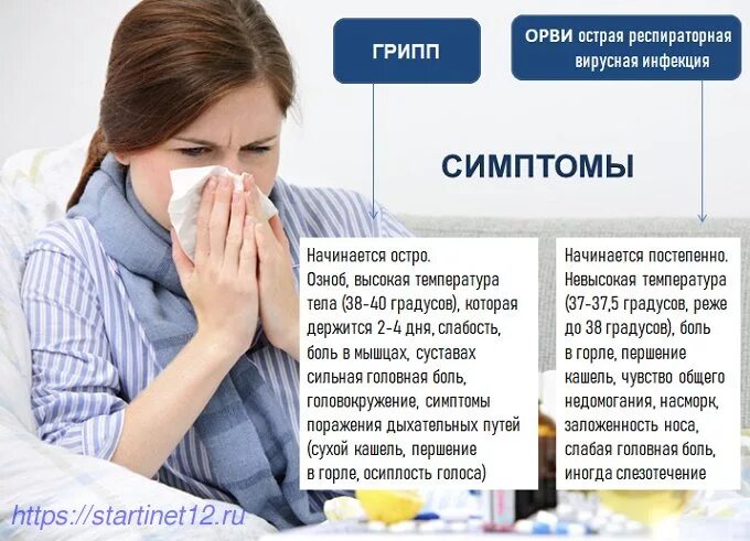 Слабость и упадок сил после гриппа. Восстановление организма после болезни. Упадок сил симптомы. Сильный упадок сил. Озноб головная боль слабость.