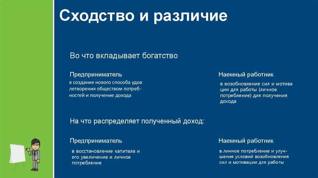 Предприниматель различия наемных работников. Отличия наемного работника от предпринимателя. Сходства и различия. Сходство и различие предпринимателя и наемного работника. Сходства и различия омска и новосибирска